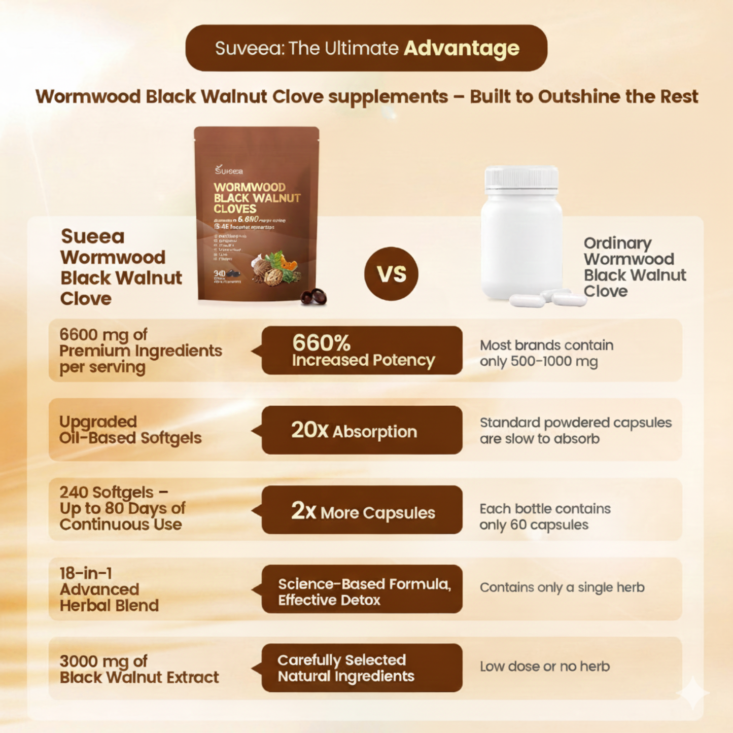 Suveea Black Walnut Wormwood Clove Capsules