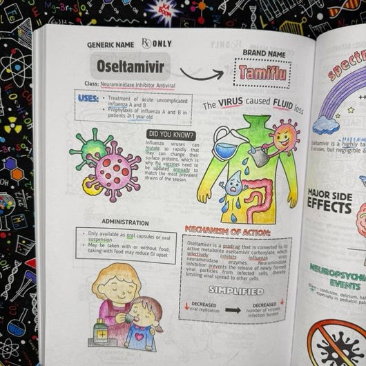 Top 200 Drugs Simplified Pharmacology Coloring Book and Study Guide